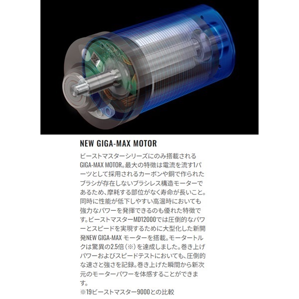 23ビーストマスターMD